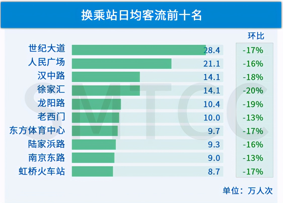 上海商圈客流排行榜,上海商圈人流量排名
