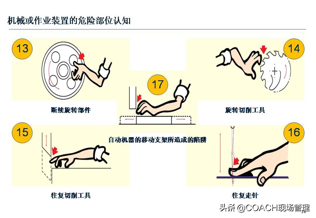 设备安全知识培训,安全管理培训课件及视频