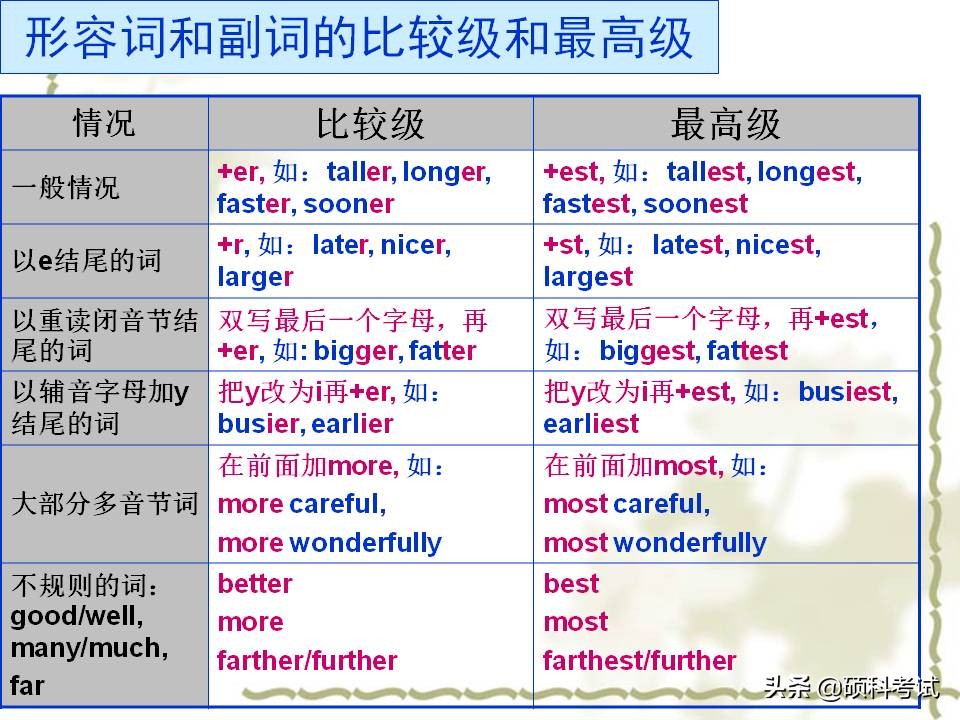 小学英语1-6年级知识点归纳,小学英语语法汇总1至6年级必考点