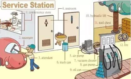 家长收藏孩子受益好物推荐,儿童英语物品词汇大全