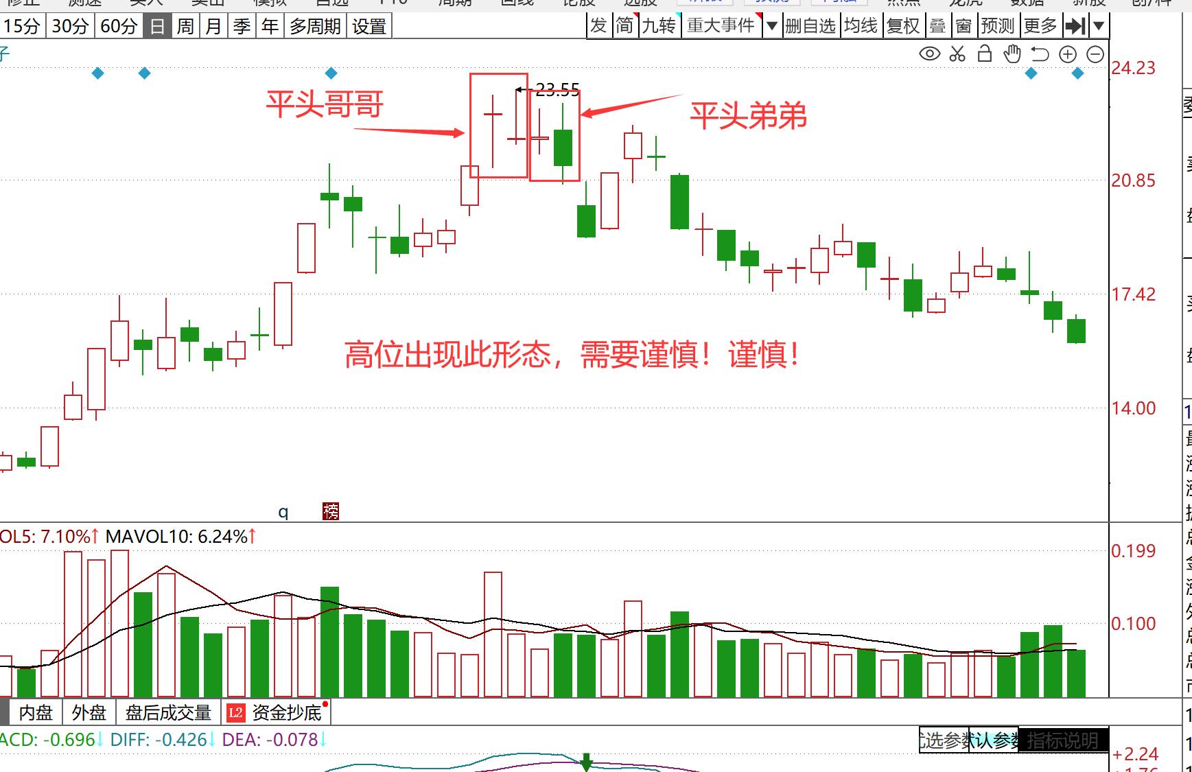 股票平顶什么意思,股票平顶和平底时怎么操作