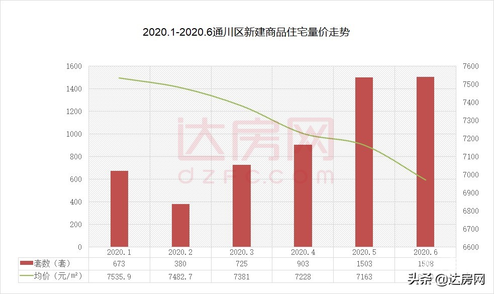 达州三里街楼市最新房价,达州12月房产价格回升