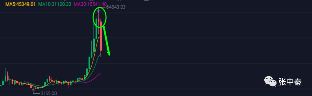 崩盘的币有哪些,比特币最新消息