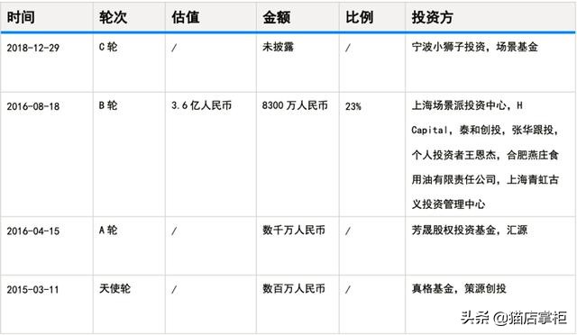 为什么很多明星都去淘宝直播了,越来越多明星直播带货