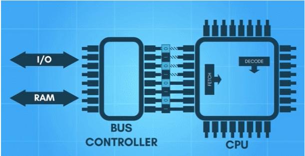 你了解多少呢,x86通俗解释