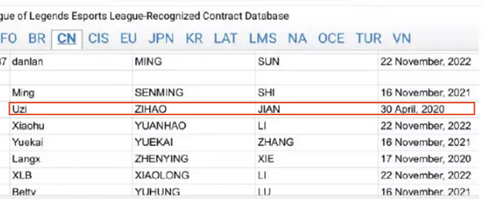 Uzi搬东西砸伤了脚,需要休息一段时间,夏季赛能否上场还是个谜