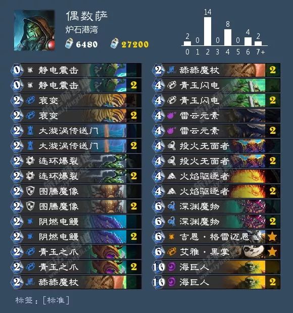 炉石狂野卡组最新排名,炉石最新狂野卡组排行