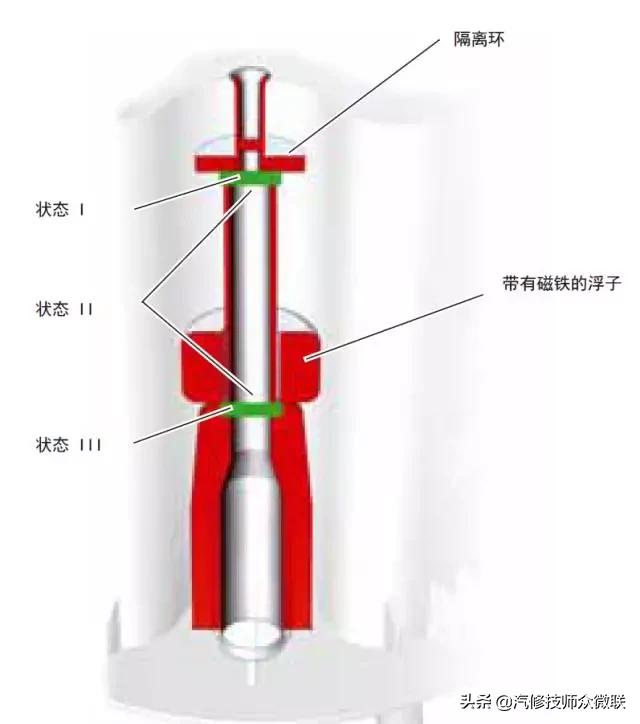 柴油发动机使用尿素起什么作用,柴油发动机尿素处理