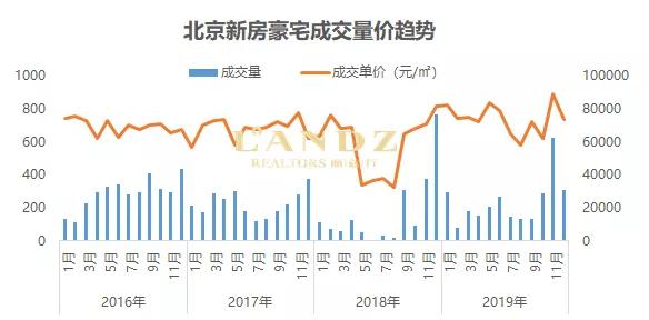 洞察楼市,洞察经济走势分析