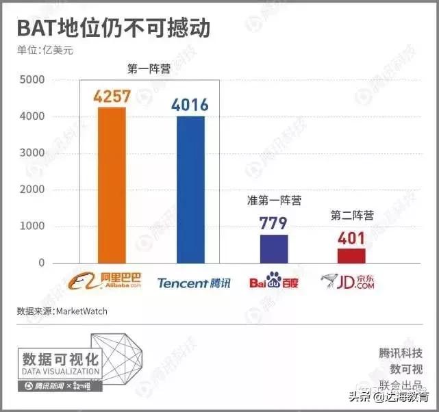 互联网校招需要什么条件,2019校招各大互联网公司薪资出炉