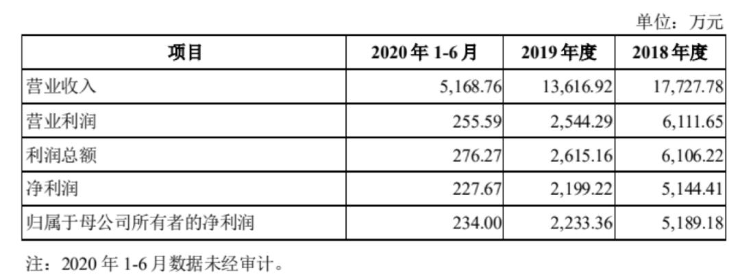 莱茵体育半年利润,莱茵体育一季度净利