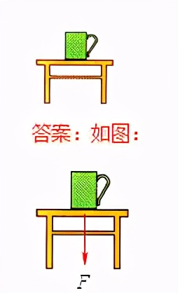 初中物理作图题专题复习怎么上,初中物理作图题有用吗