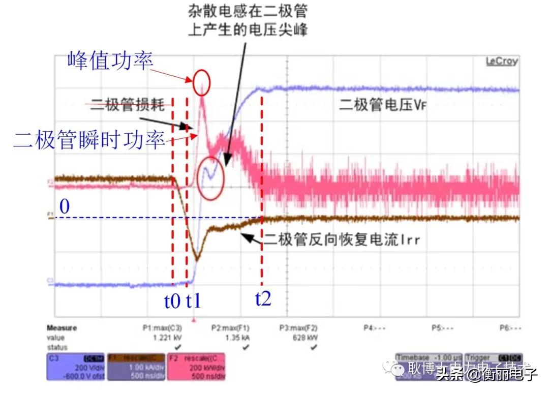 pin二极管怎么克服响应速度慢,pin二极管的主要特性是