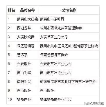 云南十大茶叶品牌,中国十大茶叶品牌普洱