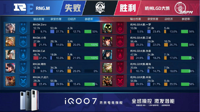 白给的A组都不要？RNGM被大鹅二队吊打，俯冲进B组，退役吧