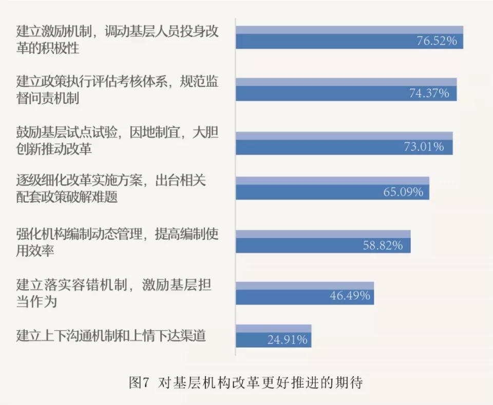 对机构改革的意见建议,机构改革和管理体制改革表态发言