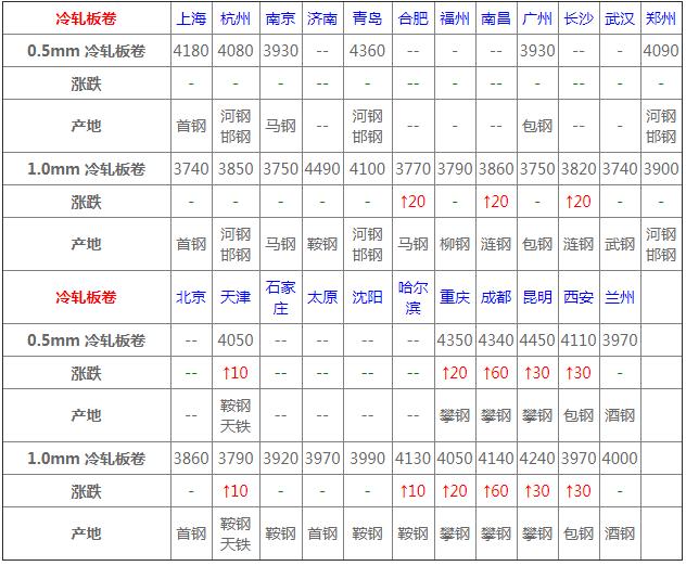 废钢材价格最新行情今日,今日钢材价格最新行情内蒙