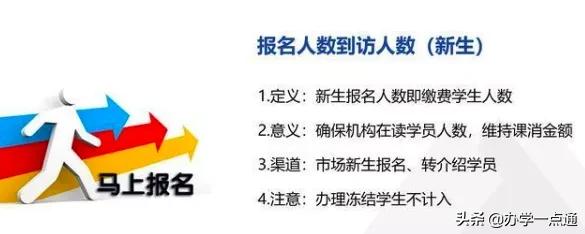 教培机构如何算利润率,教培机构一对一利润怎么算