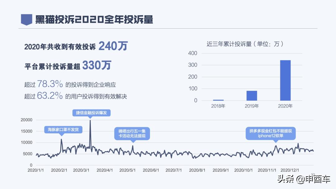 旧时代的晚上？这届年轻人，投诉都不找315了…