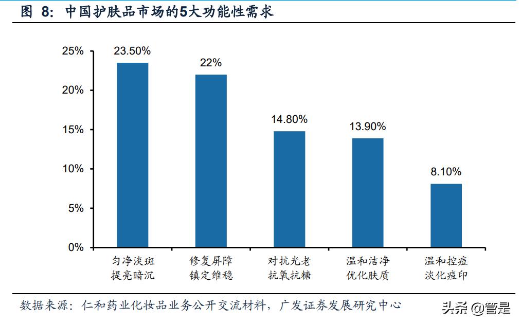 仁和药业的趋势,仁和药业研发投入