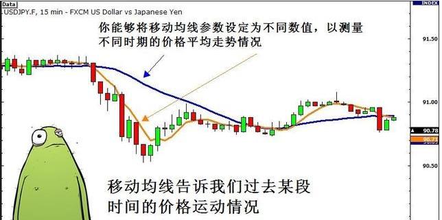 期货中的真假突破的研判标准,期货如何判断突破时的大资金意向