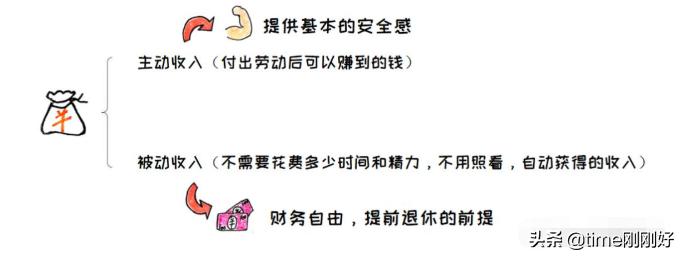 在知乎上怎么赚钱,知乎最笨的16个赚钱方法