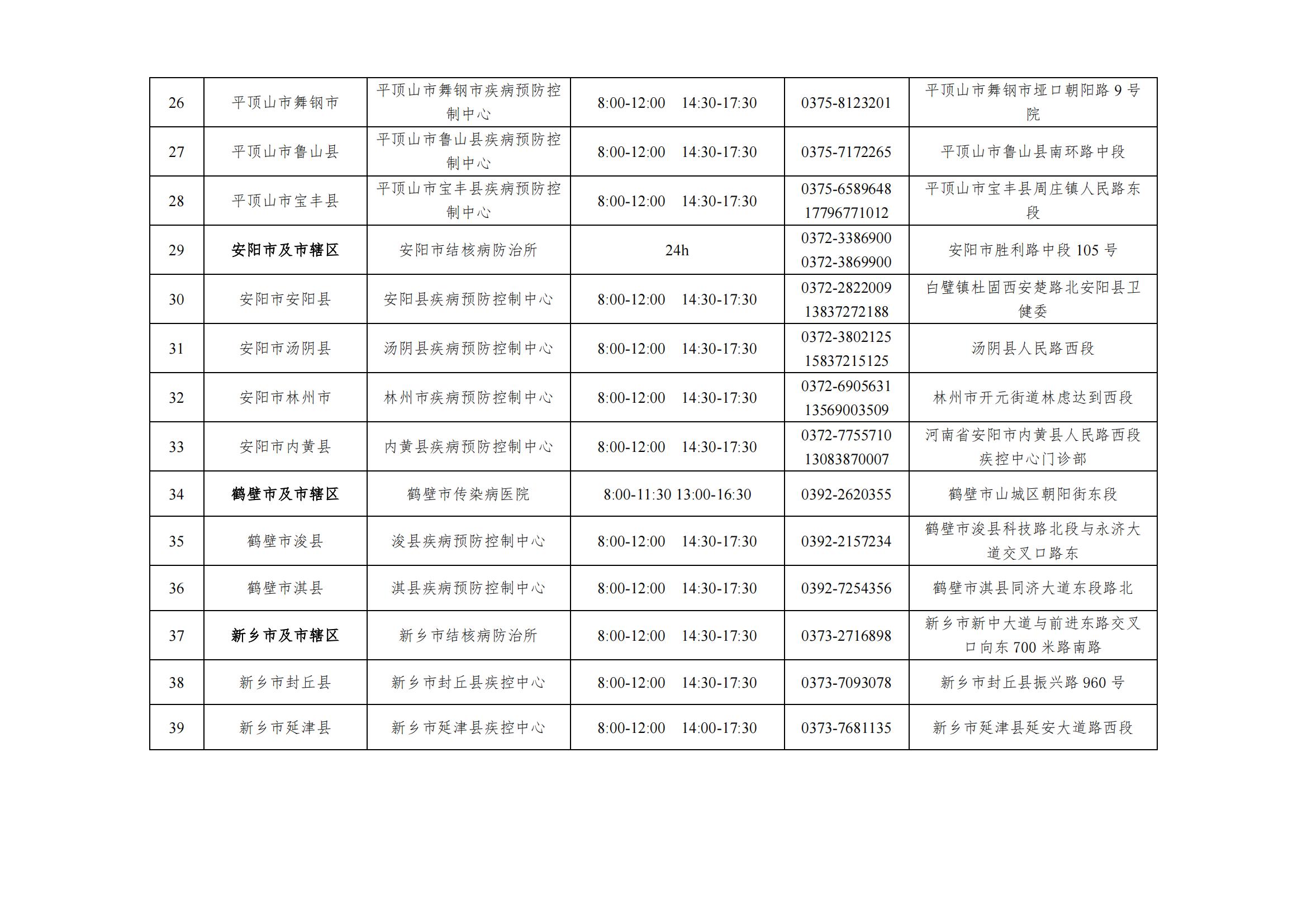 河南省结核病免费治疗,三甲医院结核病定点机构