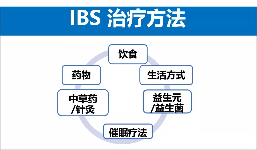 ibs肠易激综合征老是放屁,ibs肠易激综合征可以吃米线么