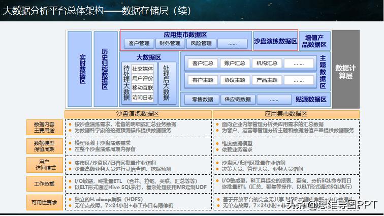 大数据分析ppt报告,大数据分析难不难学