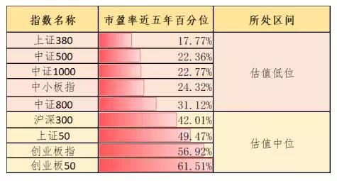 财富c座,定投沪深300什么点位买进比较好