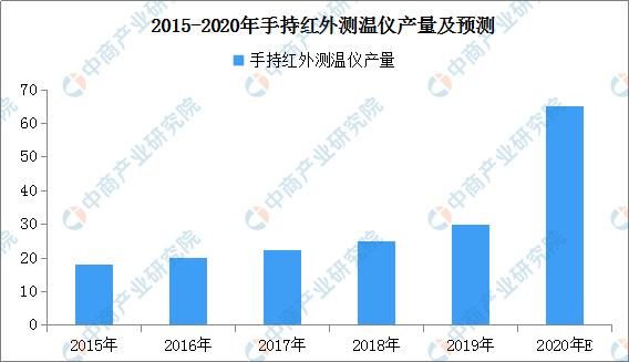疫情经济形势分析,疫情以来国内经济趋势