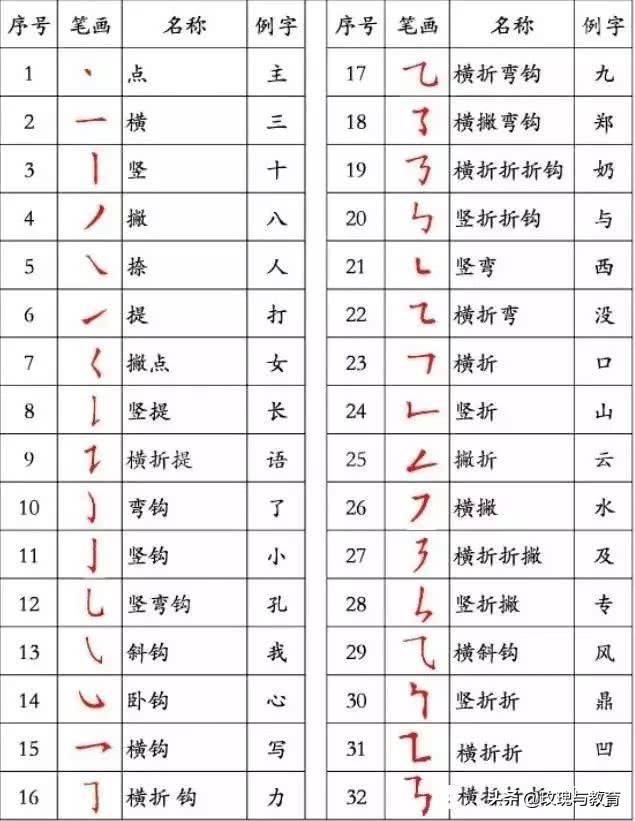 小孩书写潦草怎样引导,孩子写字潦草不规范的原因