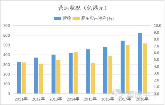 闷声发大财系列：伟仕佳杰,0856.HK，不知不觉成了牛股