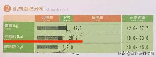 蛋白粉什么时候吃最好,蛋白粉怎样吃才是正确的