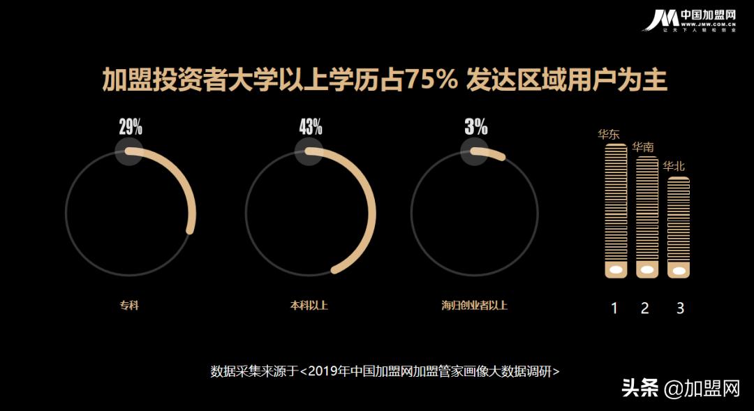 以创业兴实业,中国加盟网发起“阳光行动”百亿补贴扶持实体创业
