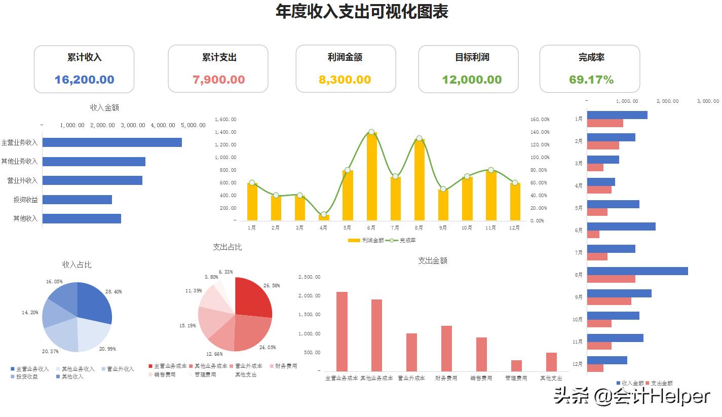 excel能耗统计报表可视化,免费excel财务报表实例下载
