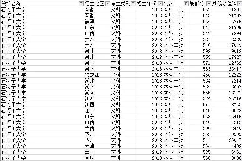 低分想进好大学的技巧,低分上好大学的最佳方法