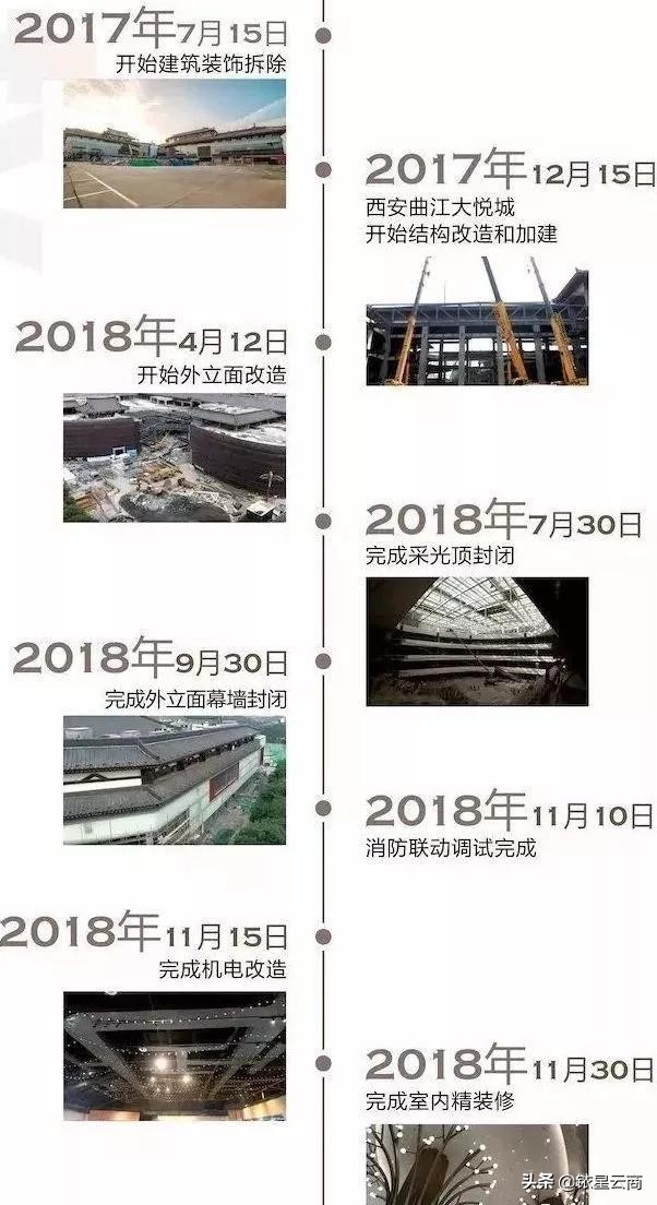 大悦城改造昆明,大悦城改造