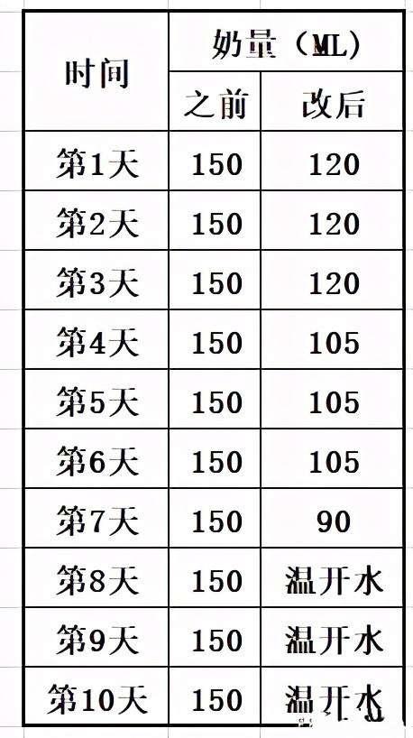 宝宝奶粉怎么断夜奶最快最有效,奶粉喂养的宝宝怎么断夜奶