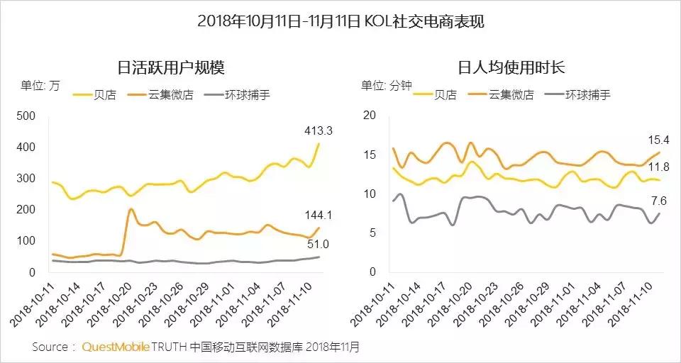 社交电商拼多多关键点,电商巨头拼多多逆势增长
