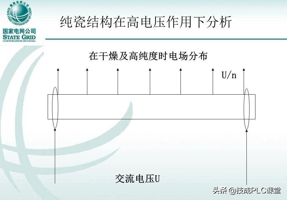 变压器套管标准,变压器套管基础知识