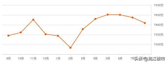 7626元/㎡！价格最低区域的房子，值得买吗？