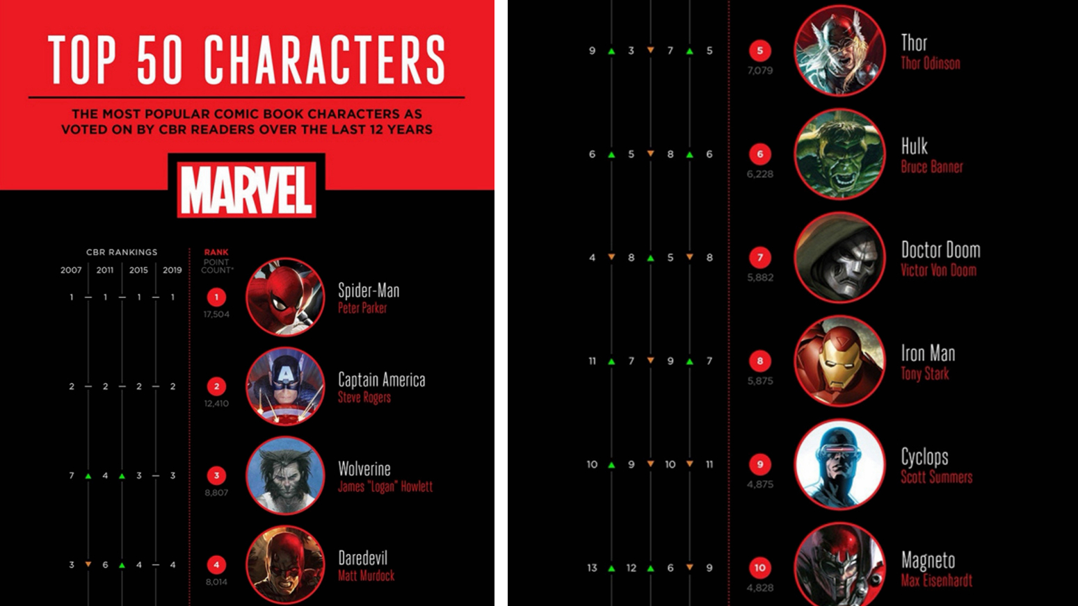 漫威鹰眼回忆寡姐剪辑,复仇者联盟1中寡姐和鹰眼