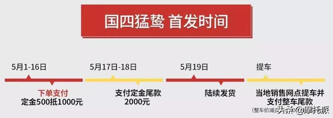 五羊本田猛鸷190最新款多少钱,新款五羊本田猛鸷cb190x白色