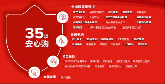 跨境电商如何处理保修问题,保修骗局