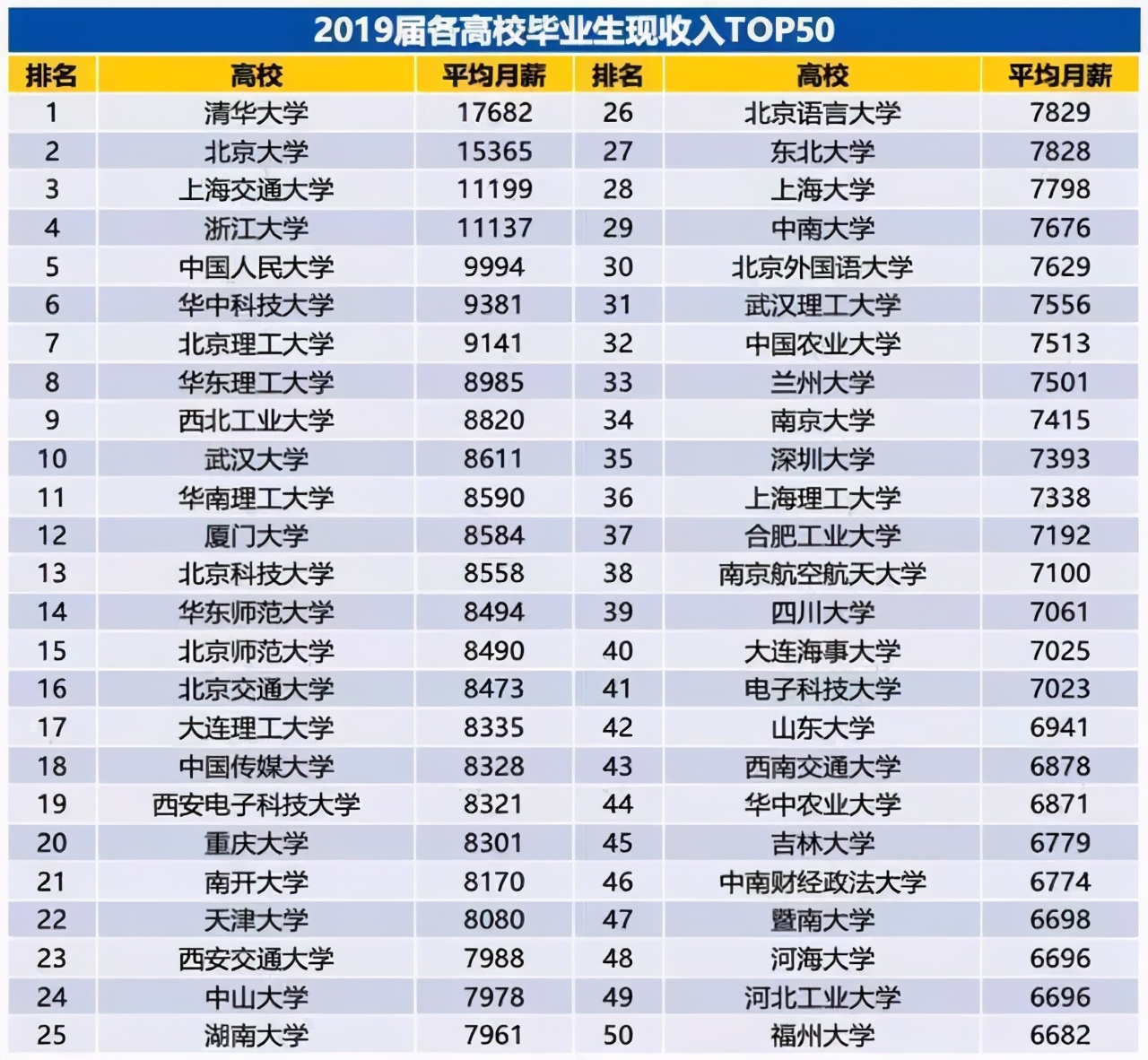 双一流大学毕业生就业率,双一流大学本科毕业生的工资