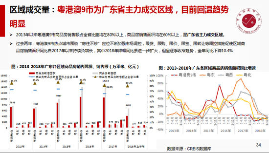张化学：中山区位优势形成利好交通发力缩短时空差距