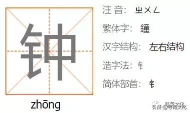 钟姓氏的由来,钟姓氏起源分支表完整图