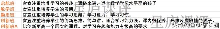 学而思一年级数学有用吗,学而思数学培优a和培优s的区别
