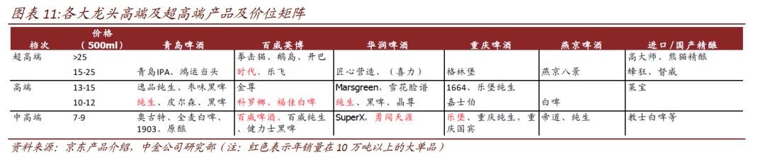 华润啤酒在中国啤酒的竞争对手,华润啤酒现状
